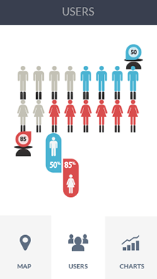 ddos页端软件CDN加速分析